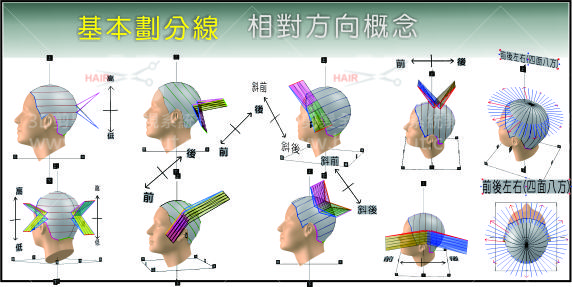 基本劃分線  相對方向概念